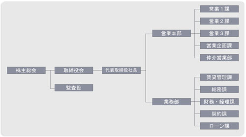 �g�D�}�@����E�V������ӂ̒��݁E�������@�G���A���C�t