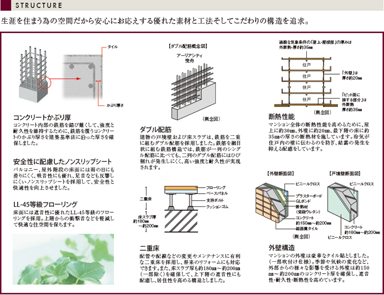 STRUCTURE ̊b\ẌS^Ă܂B