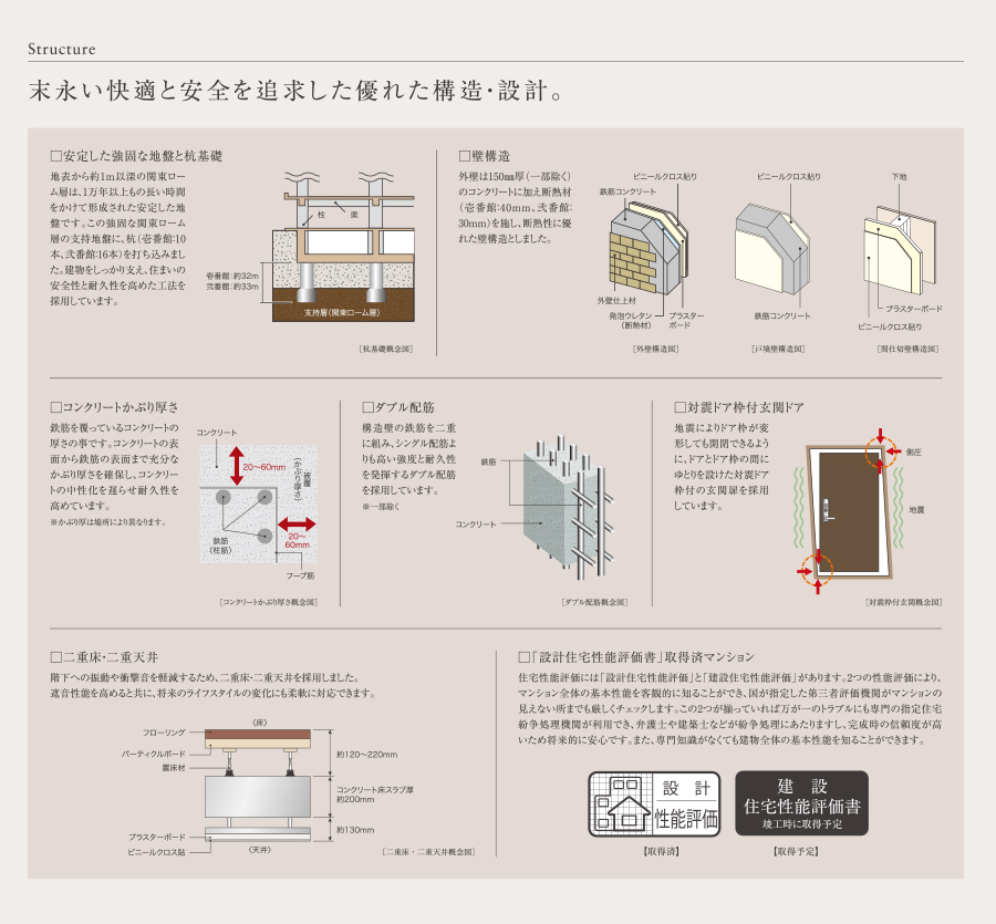 末永い快適と安全を追求した優れた構造・設計