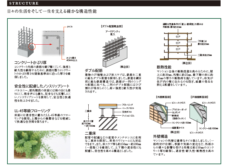 日々の生活をそして一生を支える確かな構造性能